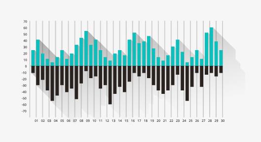 新疆：1-10月风光发电施工项目投资同比增长33.1%