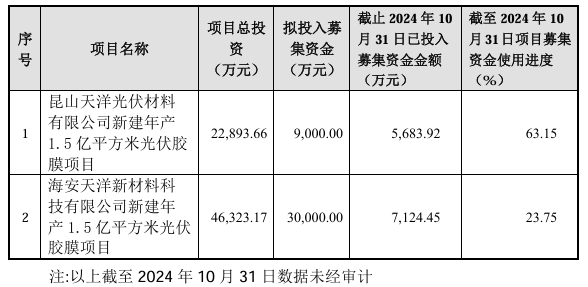 3億平方米光伏膠膜項(xiàng)目延期！