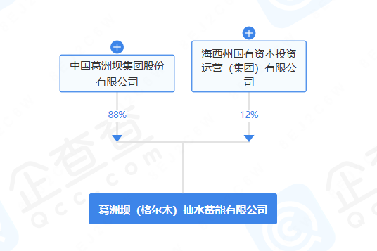 中國(guó)能建等于青海投資成立抽水蓄能公司