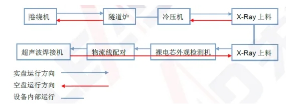 先導(dǎo)智能助力開拓智慧物流出海新征程