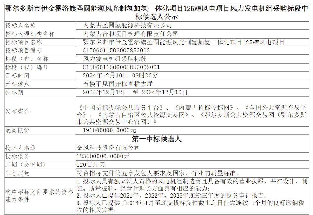 125MW風(fēng)電項(xiàng)目開標(biāo)，金風(fēng)科技預(yù)中標(biāo)！