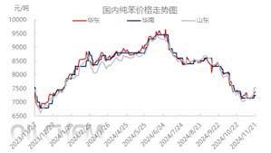 己內(nèi)酰胺：供需改善 價(jià)格反彈