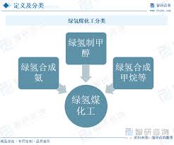 綠氫耦合加速煉化低碳轉(zhuǎn)型