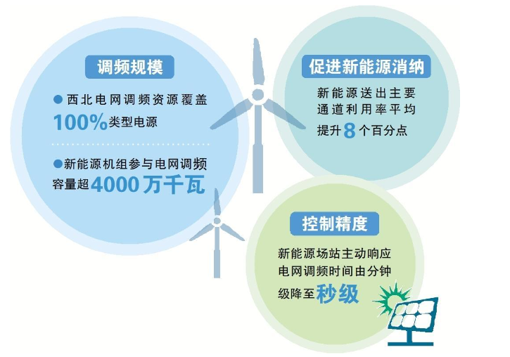 創(chuàng)歷史新高，首破千億千瓦時！