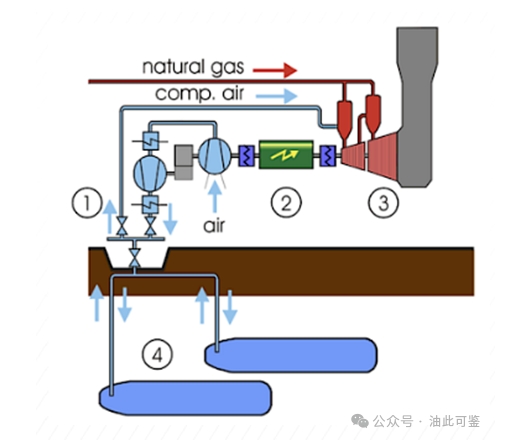 江蘇常州壓縮空氣儲能項目實現(xiàn)核心技術(shù)國產(chǎn)化