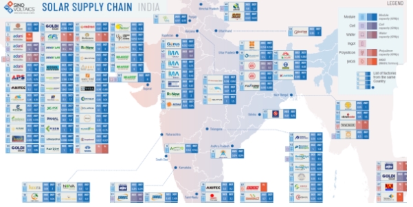Sinovoltaics 強調印度加強供應鏈