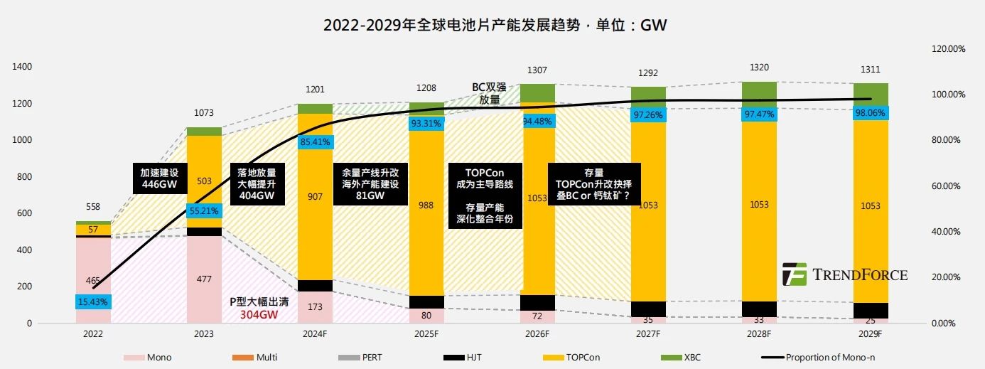 向“新”提“質(zhì)”，創(chuàng)新技術助力光伏企業(yè)闊步邁進新周期！