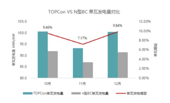 晶科能源TOPCon組件在日本實(shí)地測(cè)試中產(chǎn)量提升8.82%