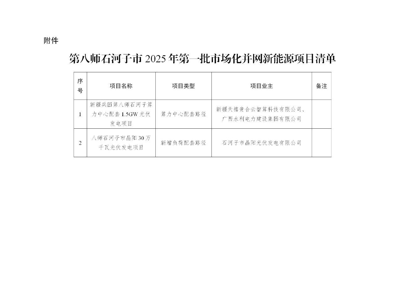 新疆兵團首批1.8GW新能源市場化項目出爐