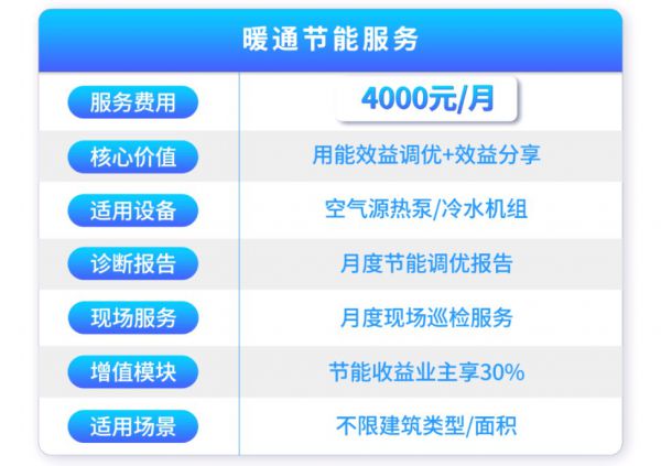 無(wú)人值守變電站服務(wù)：4000元/月，送應(yīng)急搶修！